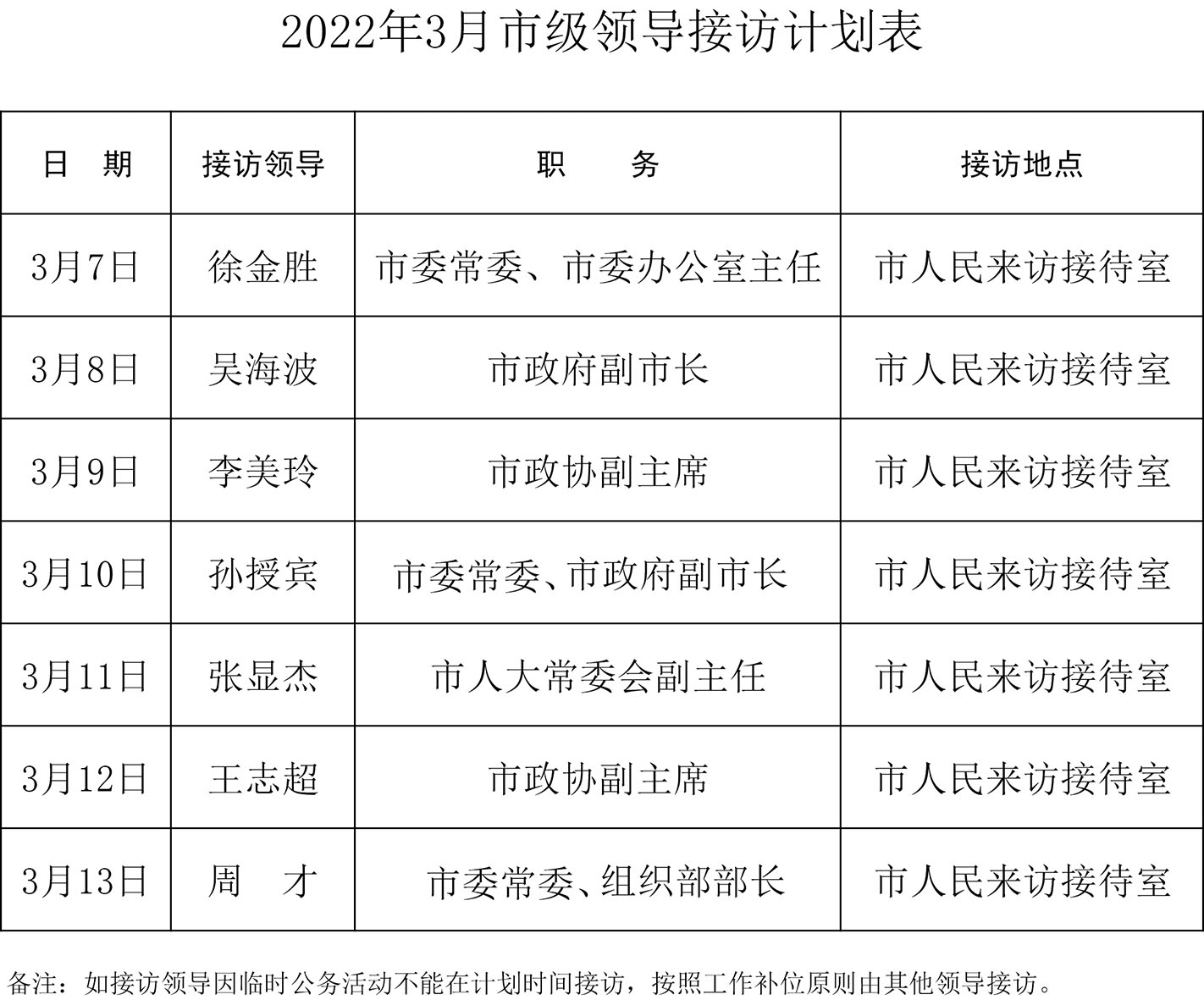 2022年3月市级领导接访计划表（3月9日-18日）1.jpg