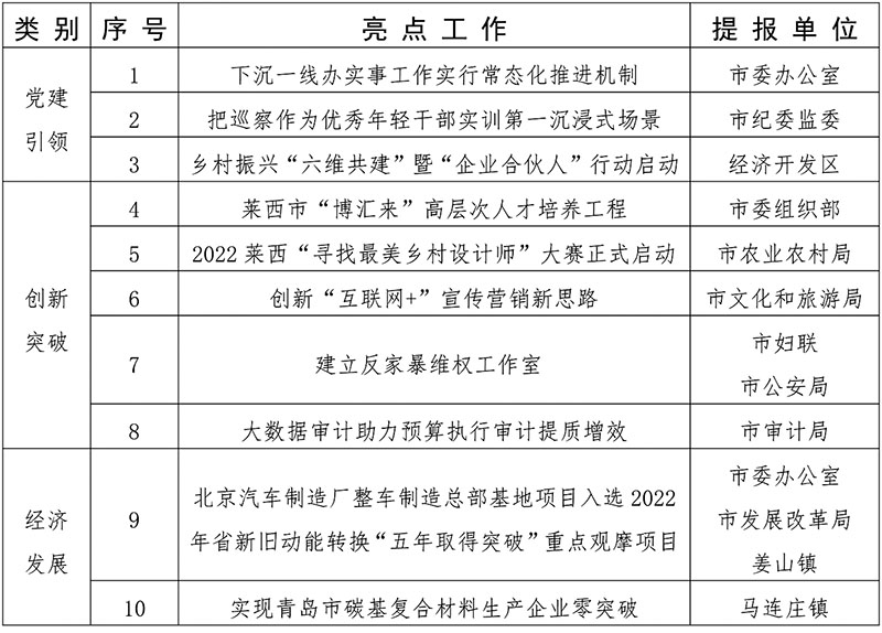 亮绩赛绩——7月份全市亮点工作“亮晒”.jpg