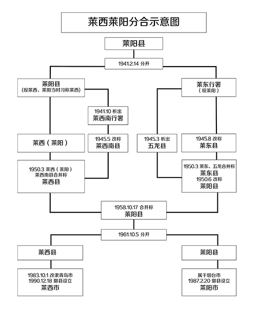 4版 莱西莱阳历史沿革与分合情况-4.jpg