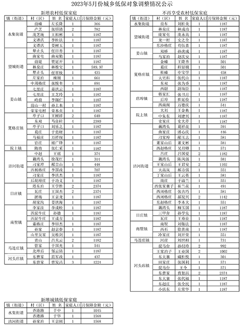 3版  2023.5月低保公示.jpg